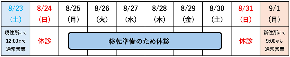 移転に伴う休診日